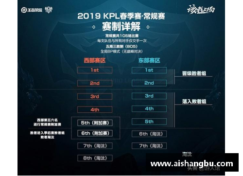 美高梅MGM官网NBA赛季常规赛规则与季后赛制度全面解析