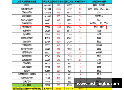 美高梅MGM官网NBA球员工资榜单：薪酬排名及背后的经济与竞技力量 - 副本